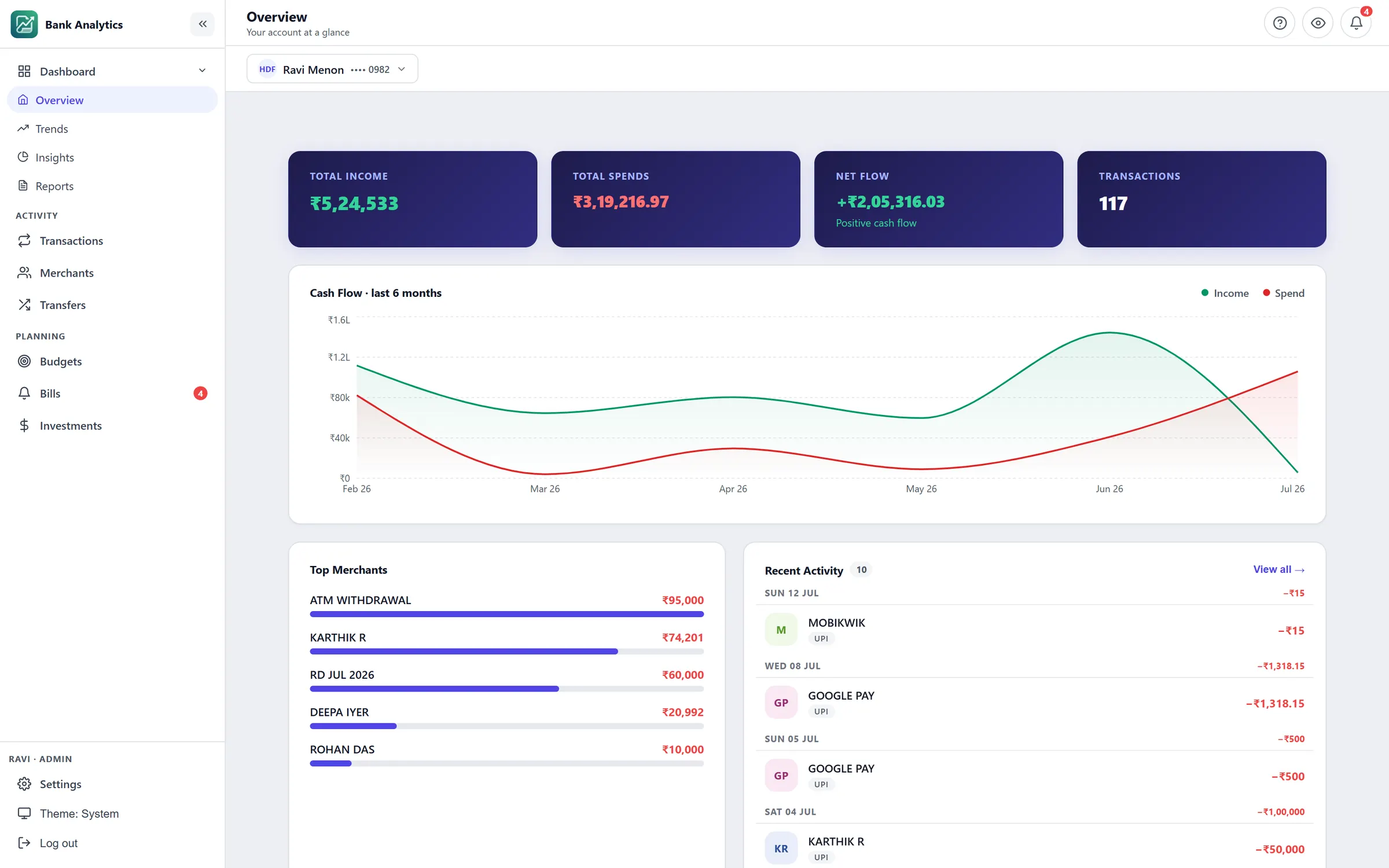 Bank Statement Analytics running locally