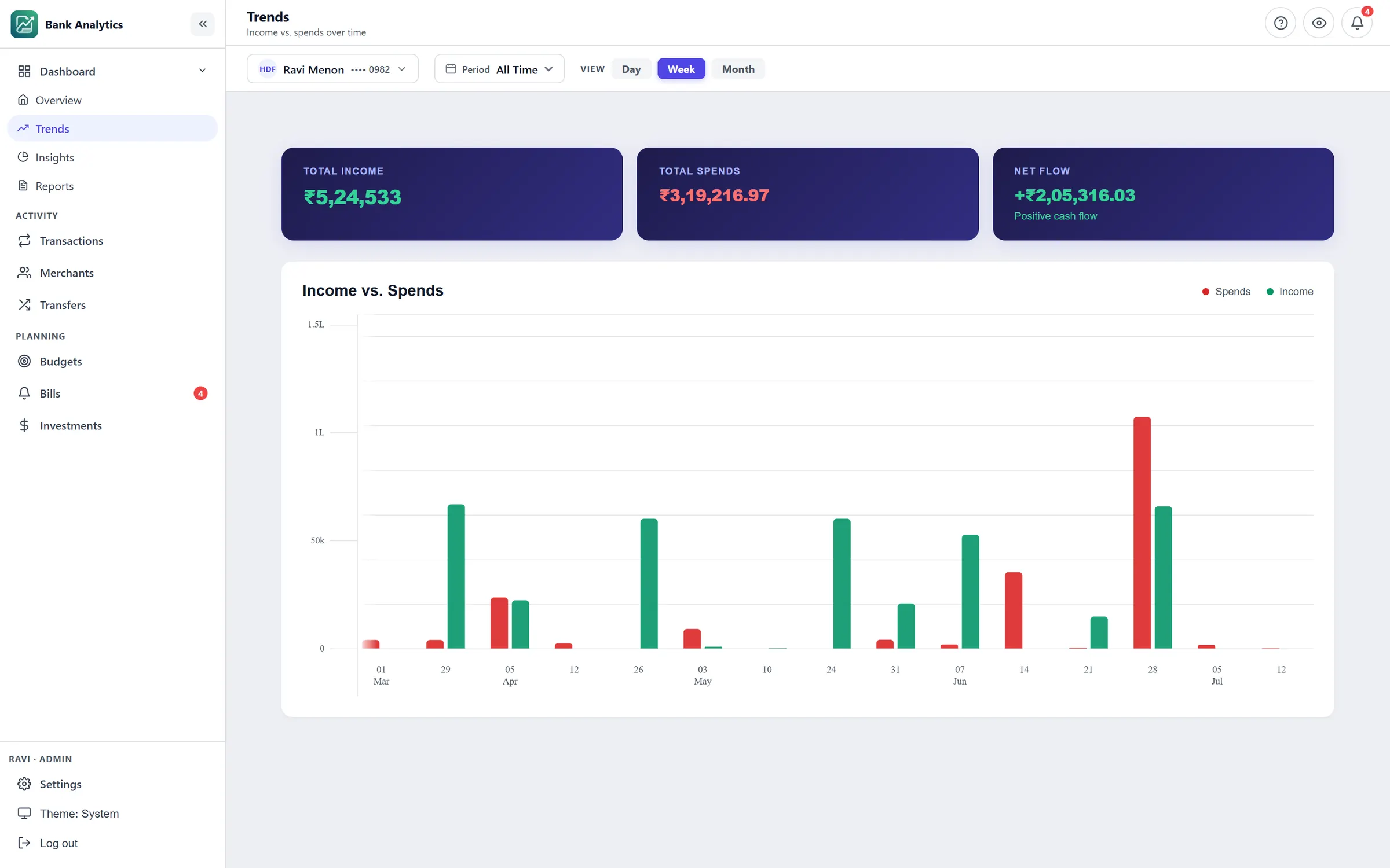 Trends screen of Bank Statement Analytics