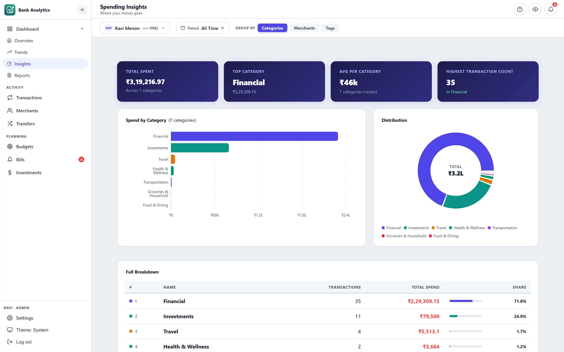 Spending insights screen of Bank Statement Analytics