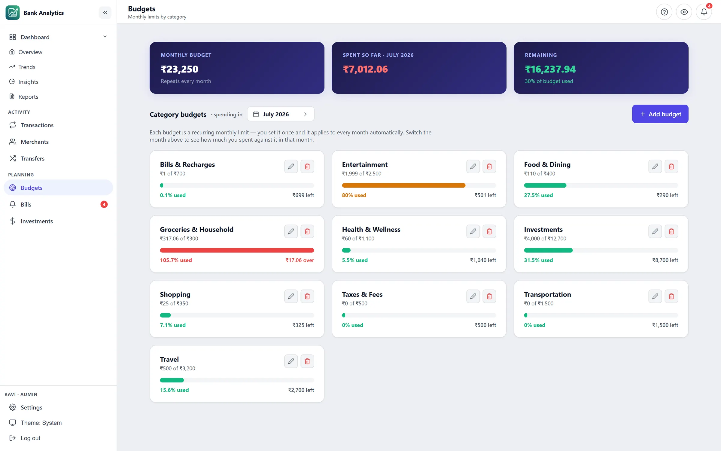 Budgets screen of Bank Statement Analytics