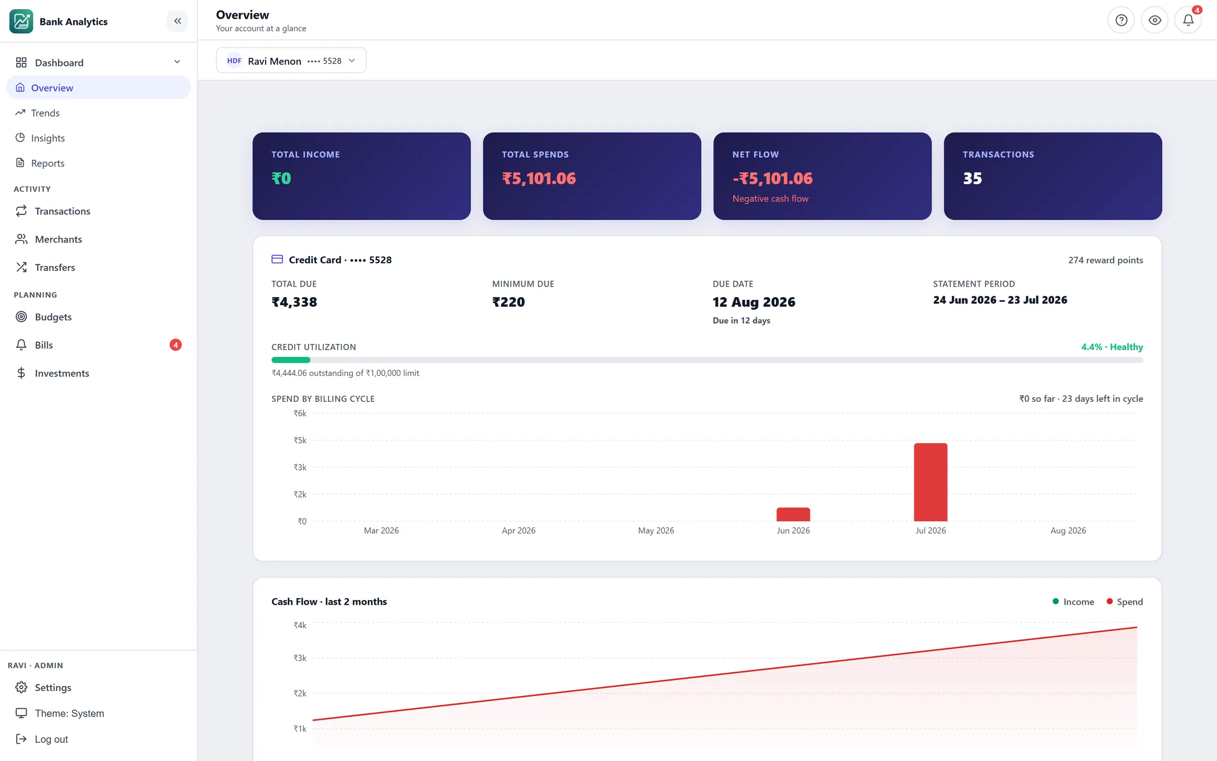 Card overview screen of Bank Statement Analytics