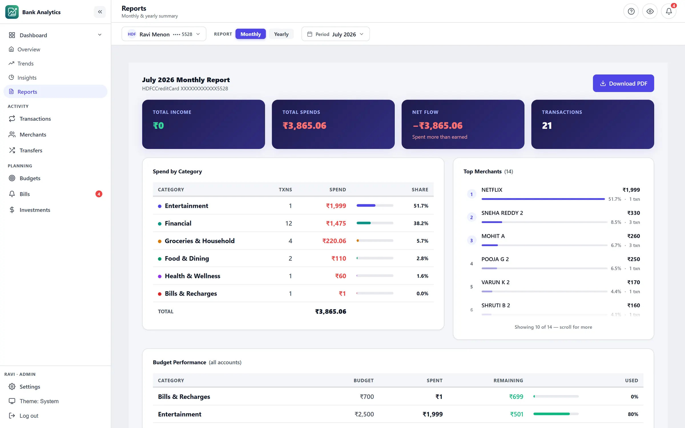 Card report screen of Bank Statement Analytics