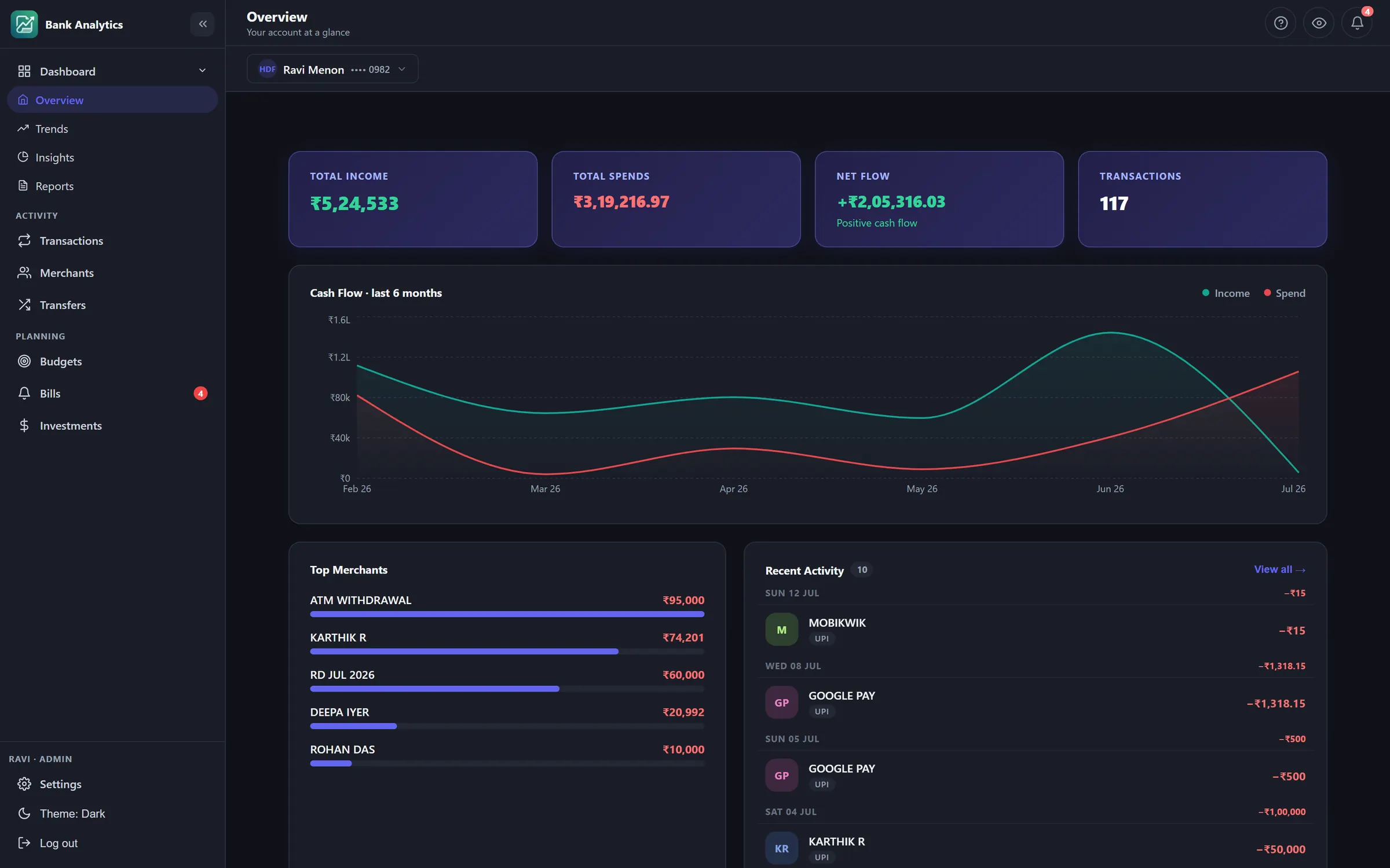 Overview · dark screen of Bank Statement Analytics