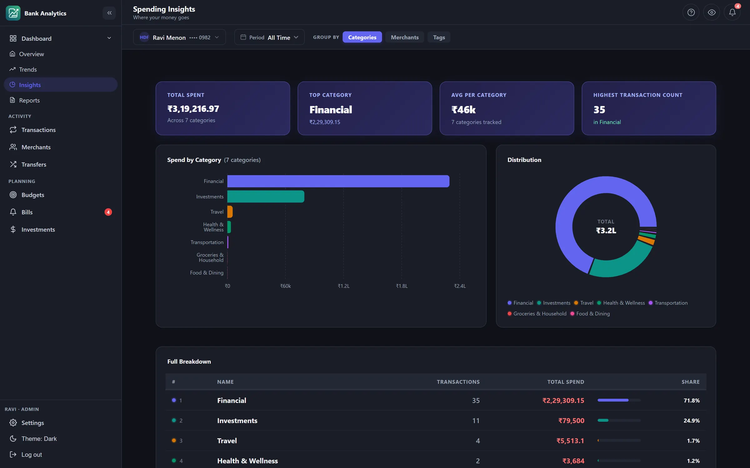 Insights · dark screen of Bank Statement Analytics