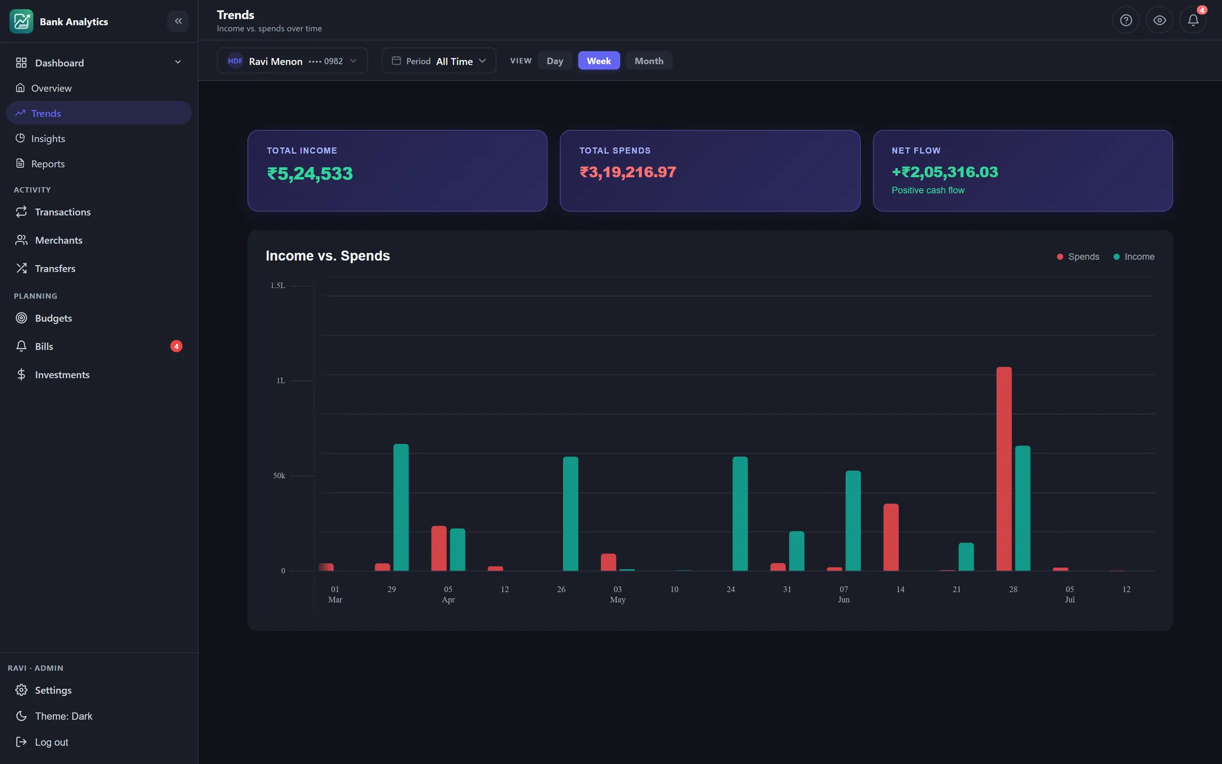 Trends · dark screen of Bank Statement Analytics
